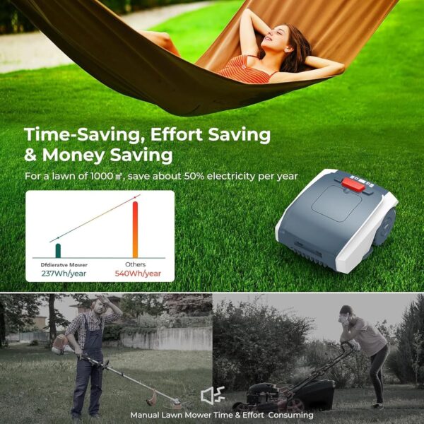 Automatic Robotic Lawn Mower(2-5cm Trimming Height), with Boundaries Line, App Control + Path Planning + Automatic Charging,Ultra-Quiet,100㎡/H, for Lawn/Garden - Image 7